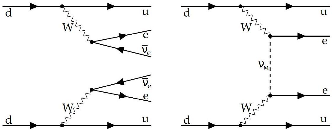 Feynman diagrams of 2-neutrino and neutrinoless double beta decay